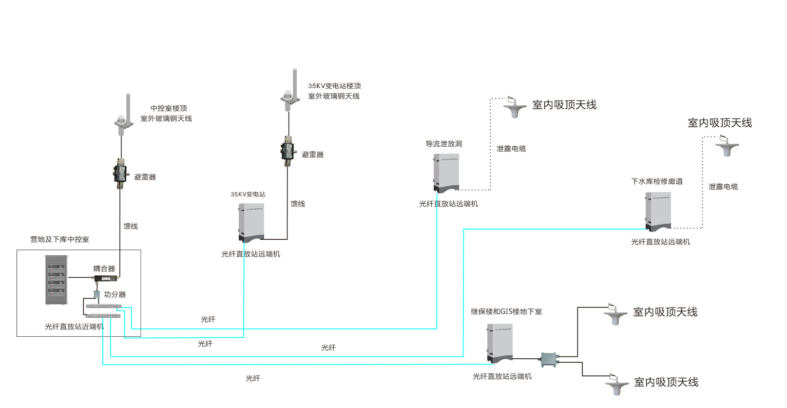 大型電廠IP互聯(lián)無線對講通信解決方案