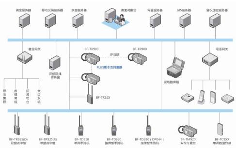 突發(fā)公共事件應(yīng)急指揮解決方案