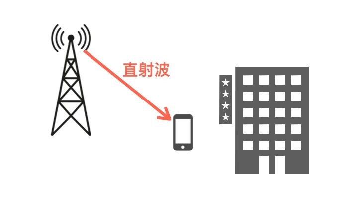 科普：無線電波的5種傳輸方式！