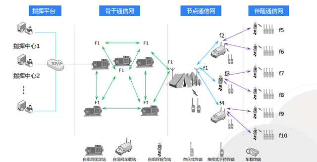 超短波自組網(wǎng)如何守護森防安全？